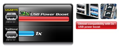 GA-G41M-Combo (Rev. 2.0) - Key features | Motherboard GIGABYTE GA-G41M-Combo (Rev. 2.0) - Key features | Motherboard GIGABYTE